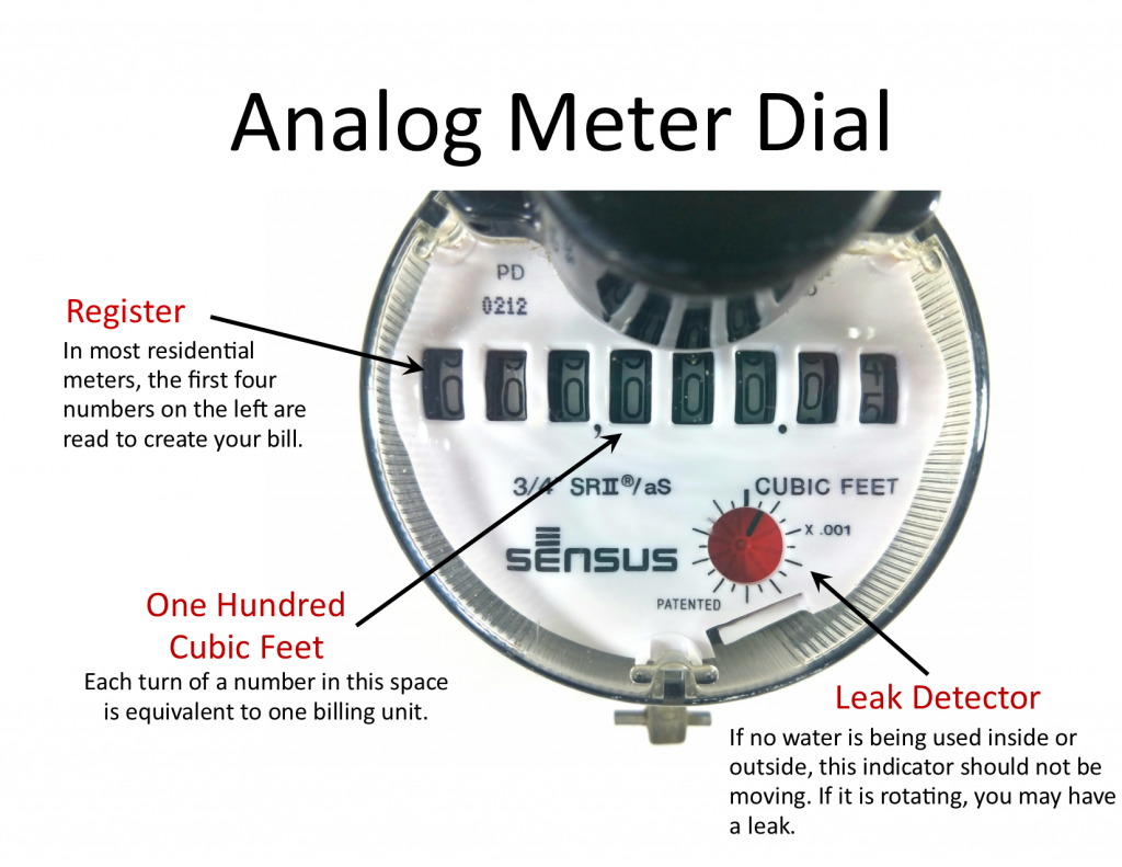 Analog Dial display