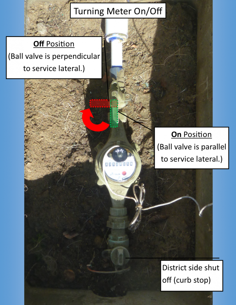 Ball Valve Diagram