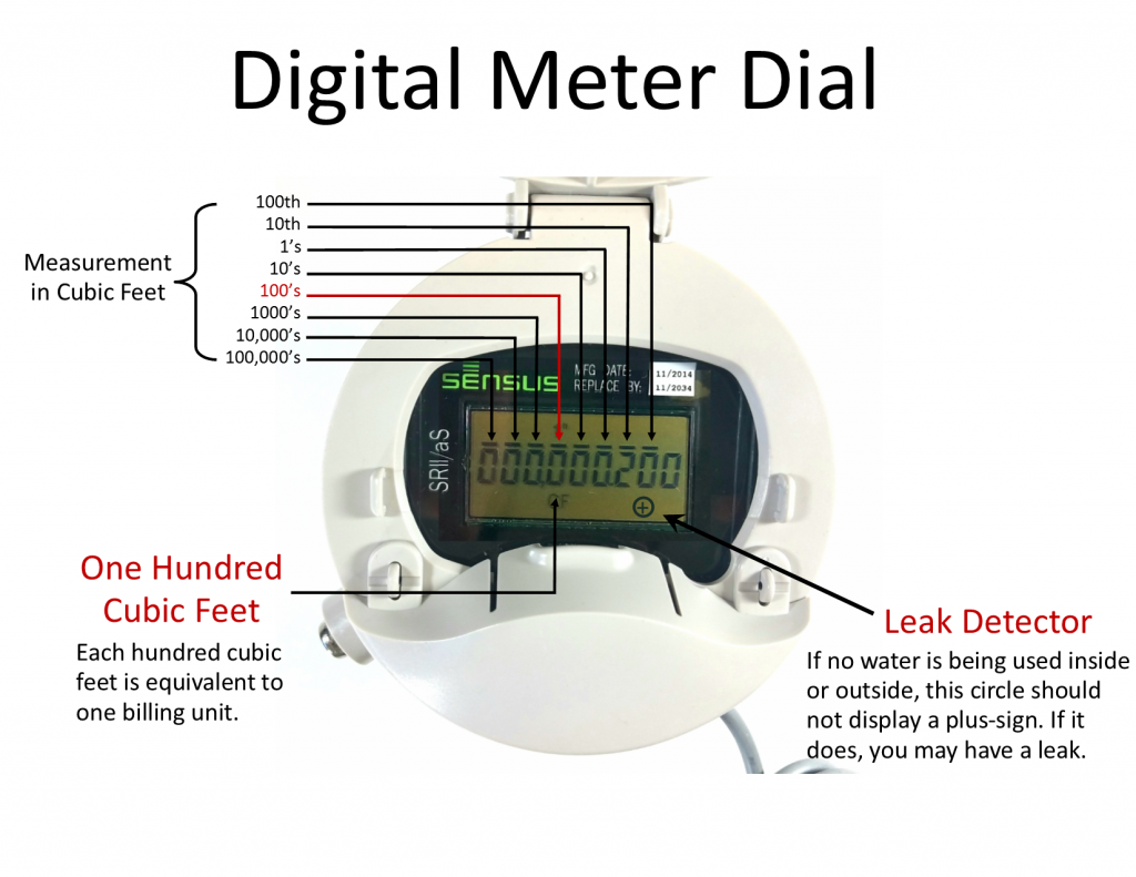 Digital dial