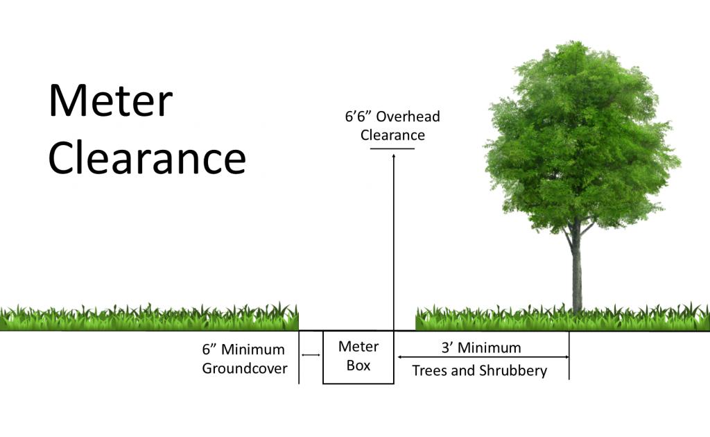 Meter Clearance image