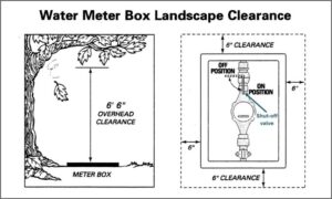 example-meter box clearance